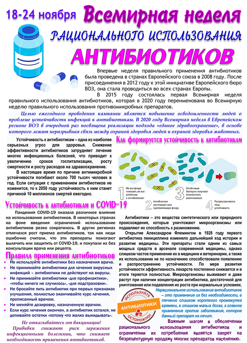 antibiotikt14112022